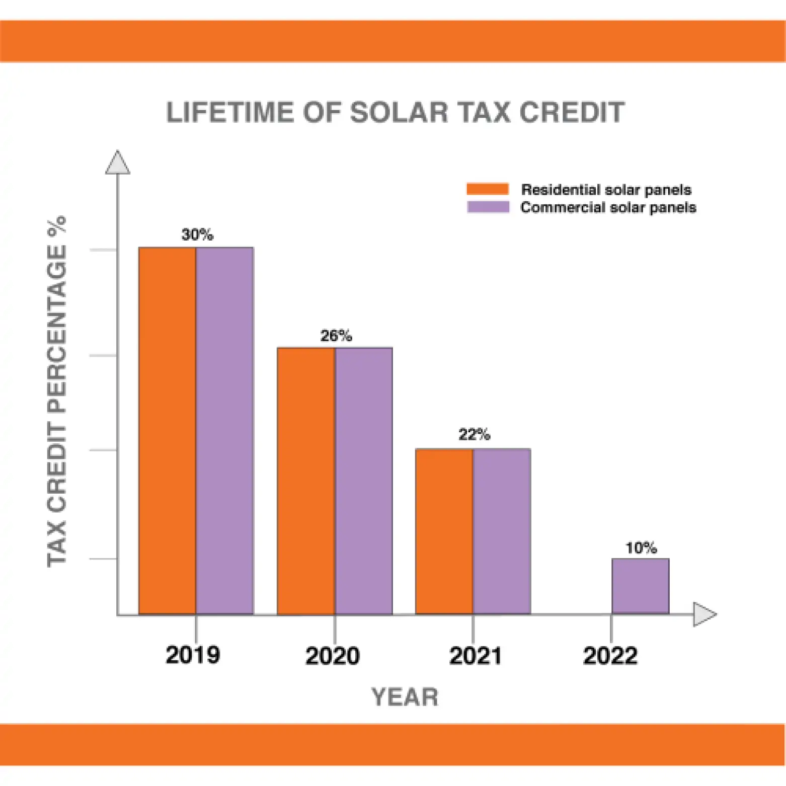 Tax Credit Sunline Energy
