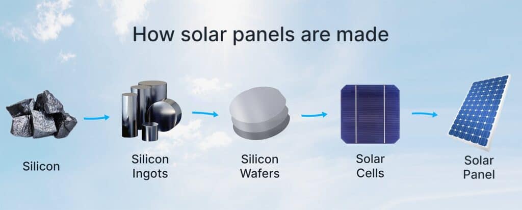 how solar panels are made